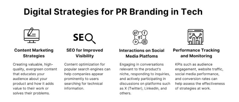 strategic branding
