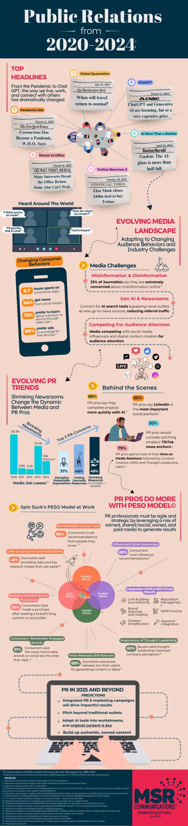 MSR Infog