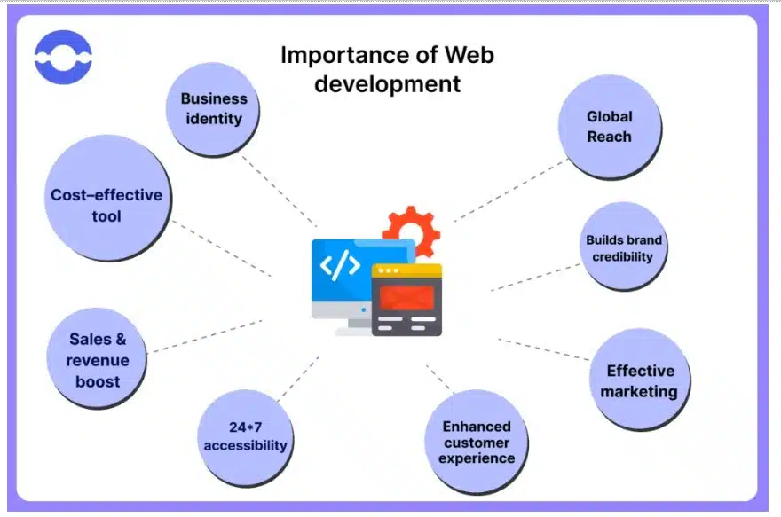 web development