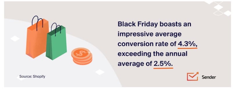 Black Friday strategy