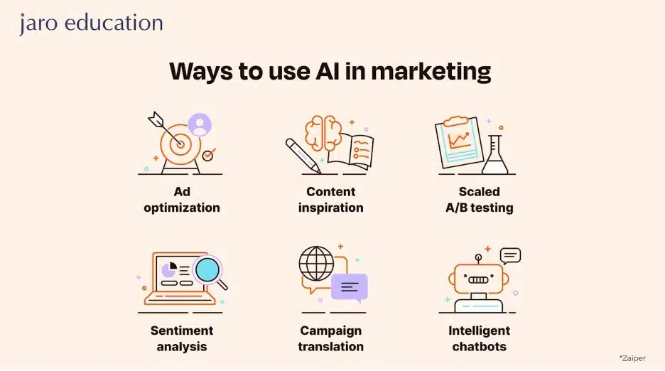 AI in digital marketing