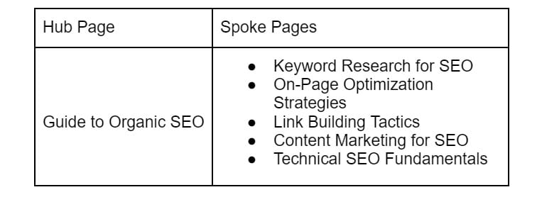link building