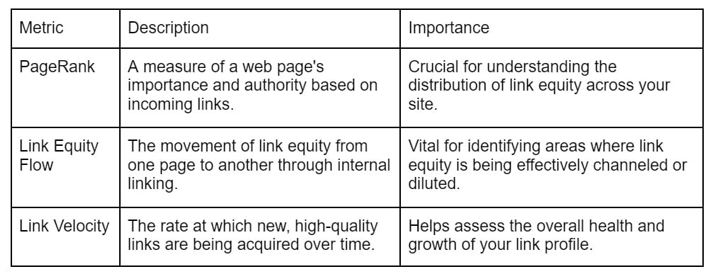 link building