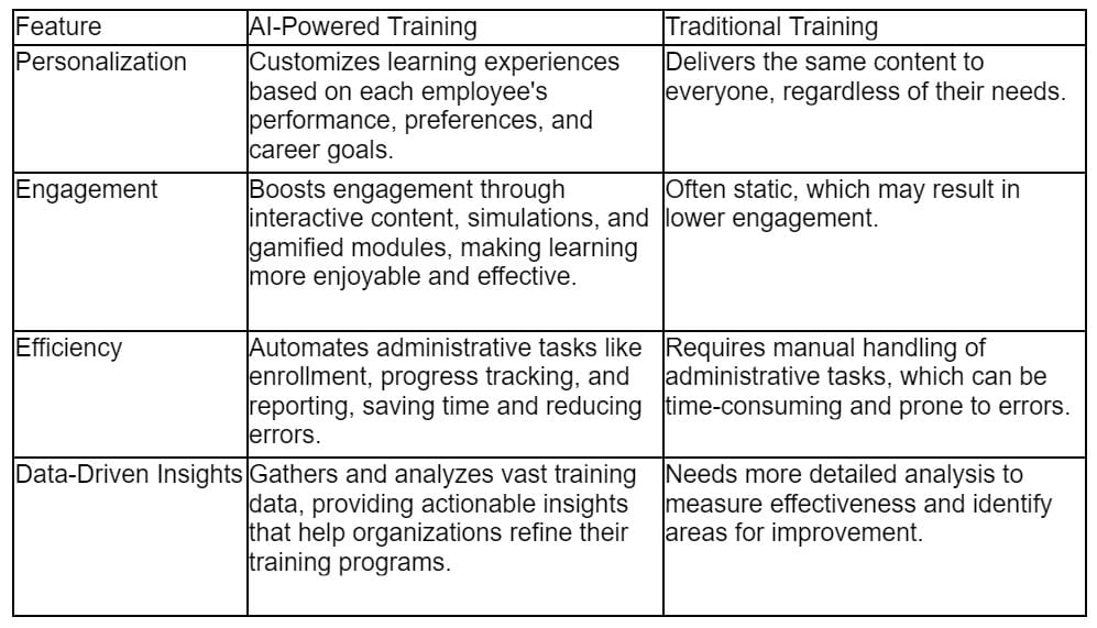 AI in corporate training