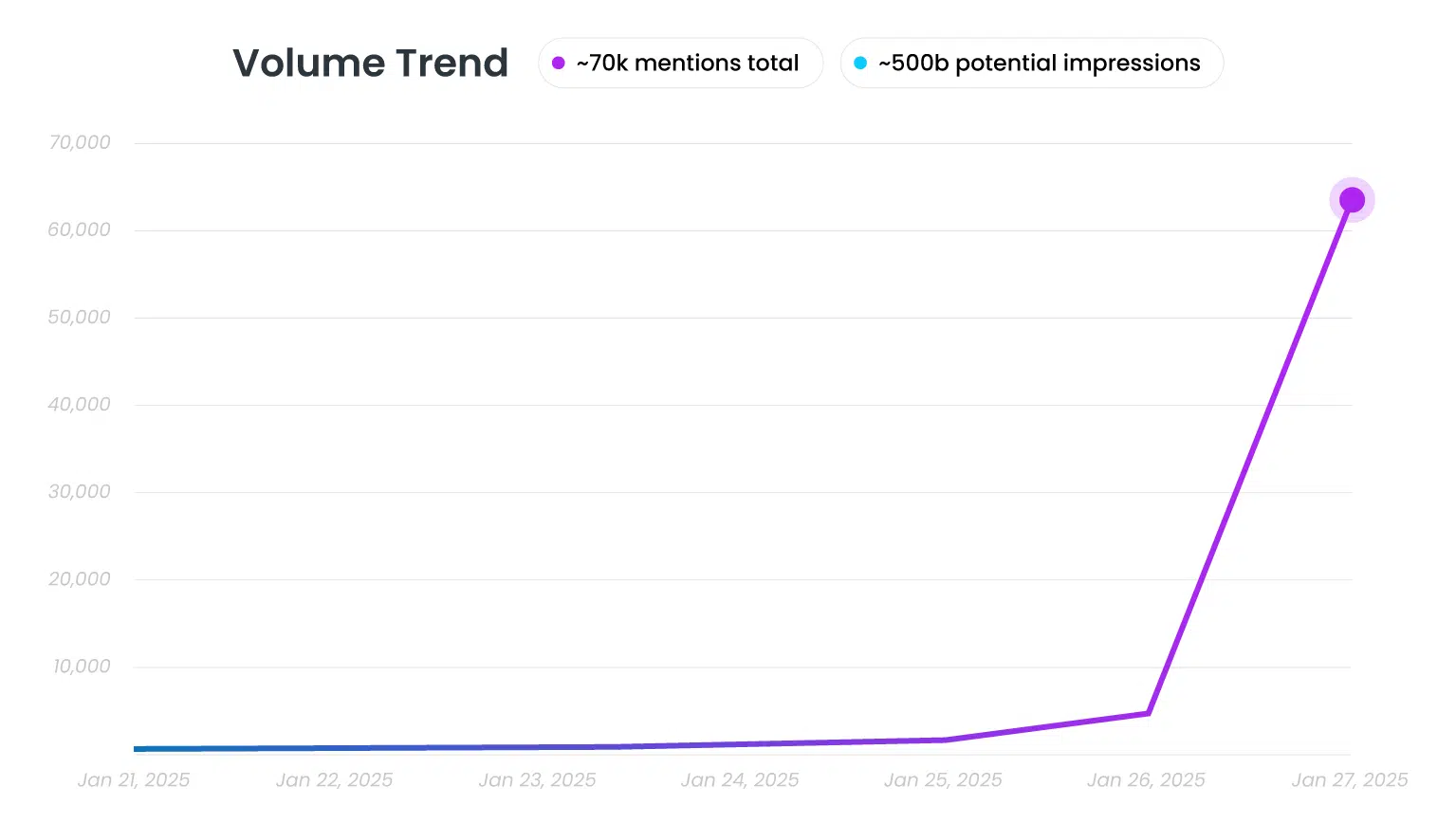 Sd Volume Trend 2