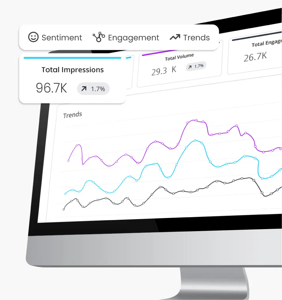 Social Listening Social Listening Graphs Social Listening Social Listening Graphs