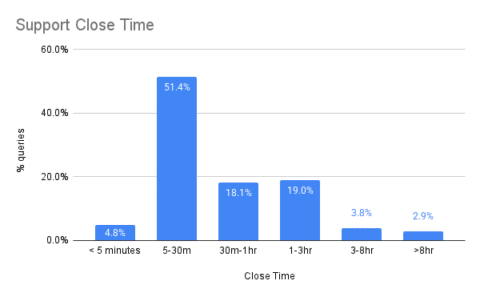 Agility Support Metrics - Agility PR Solutions