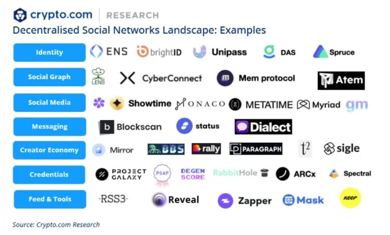 decentralized media