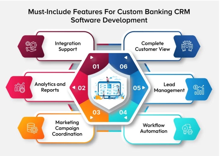 CRM development