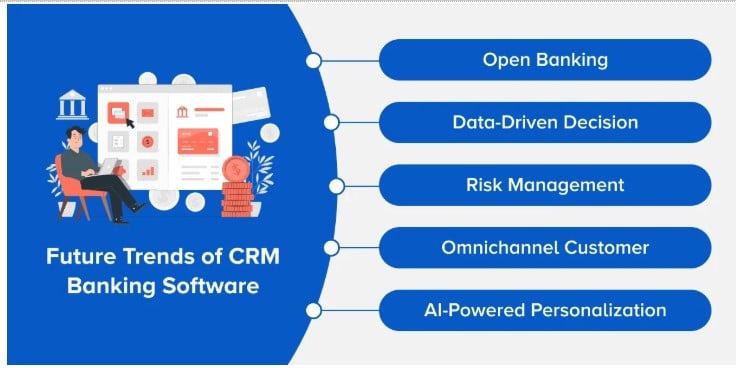 CRM development