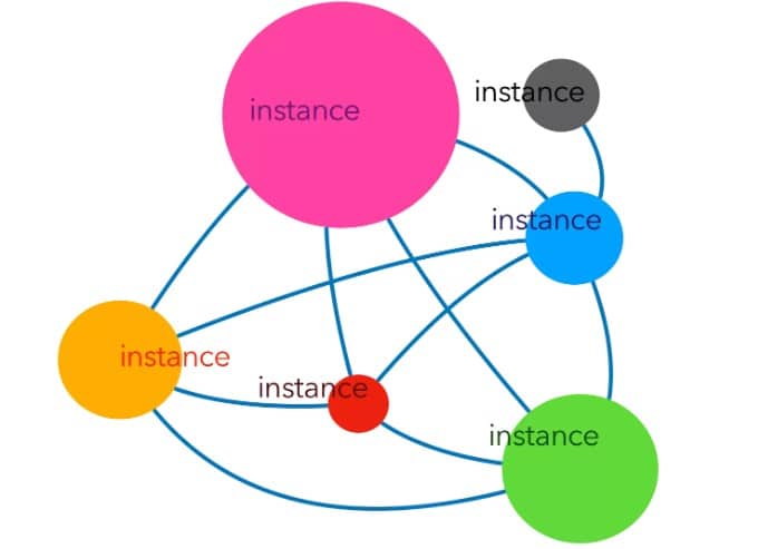 decentralized media