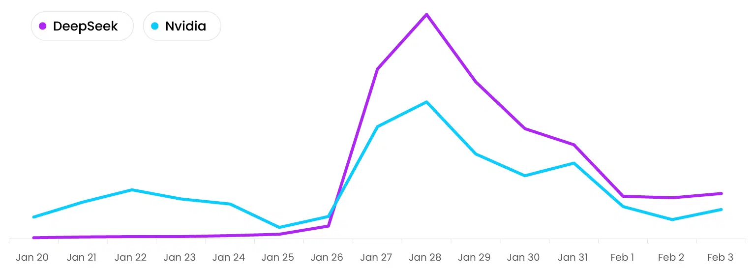 DeepSeek analysis