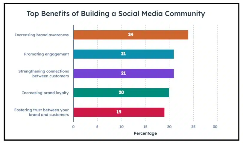 repairing brand trust