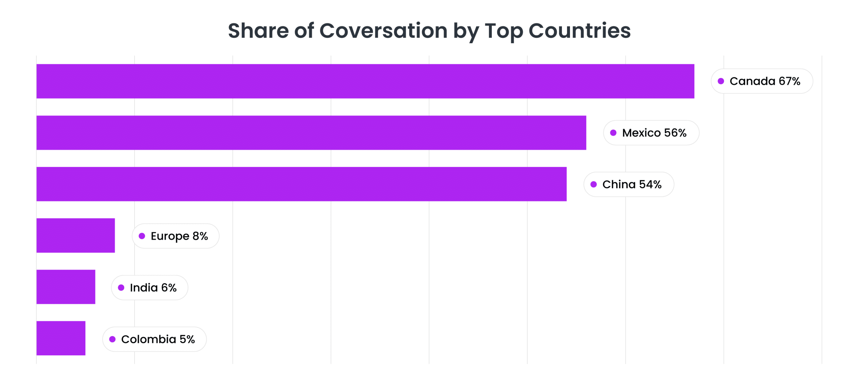 Trump Tariff Top Countries