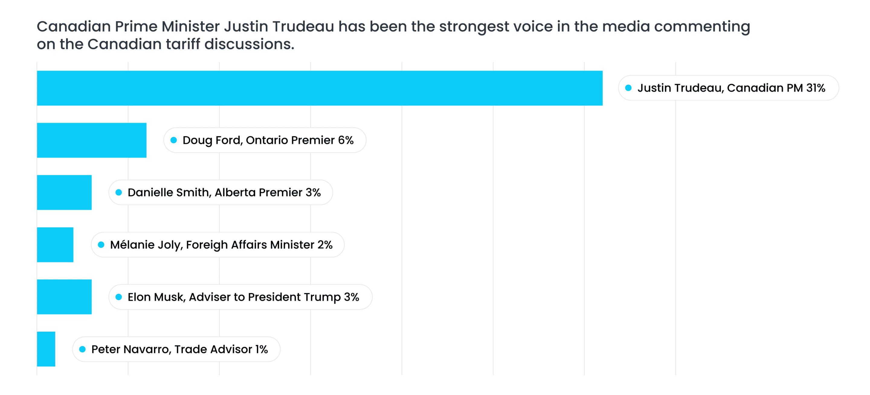 Trump Tariff Strongest Media Voices