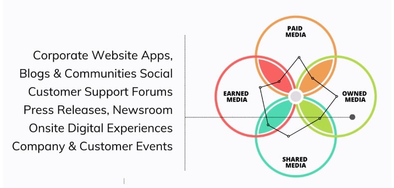 earned media