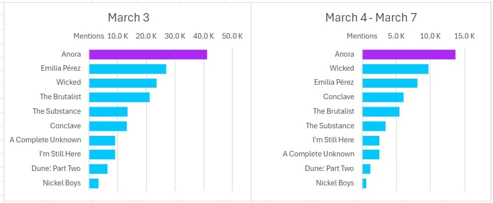 media analysis
