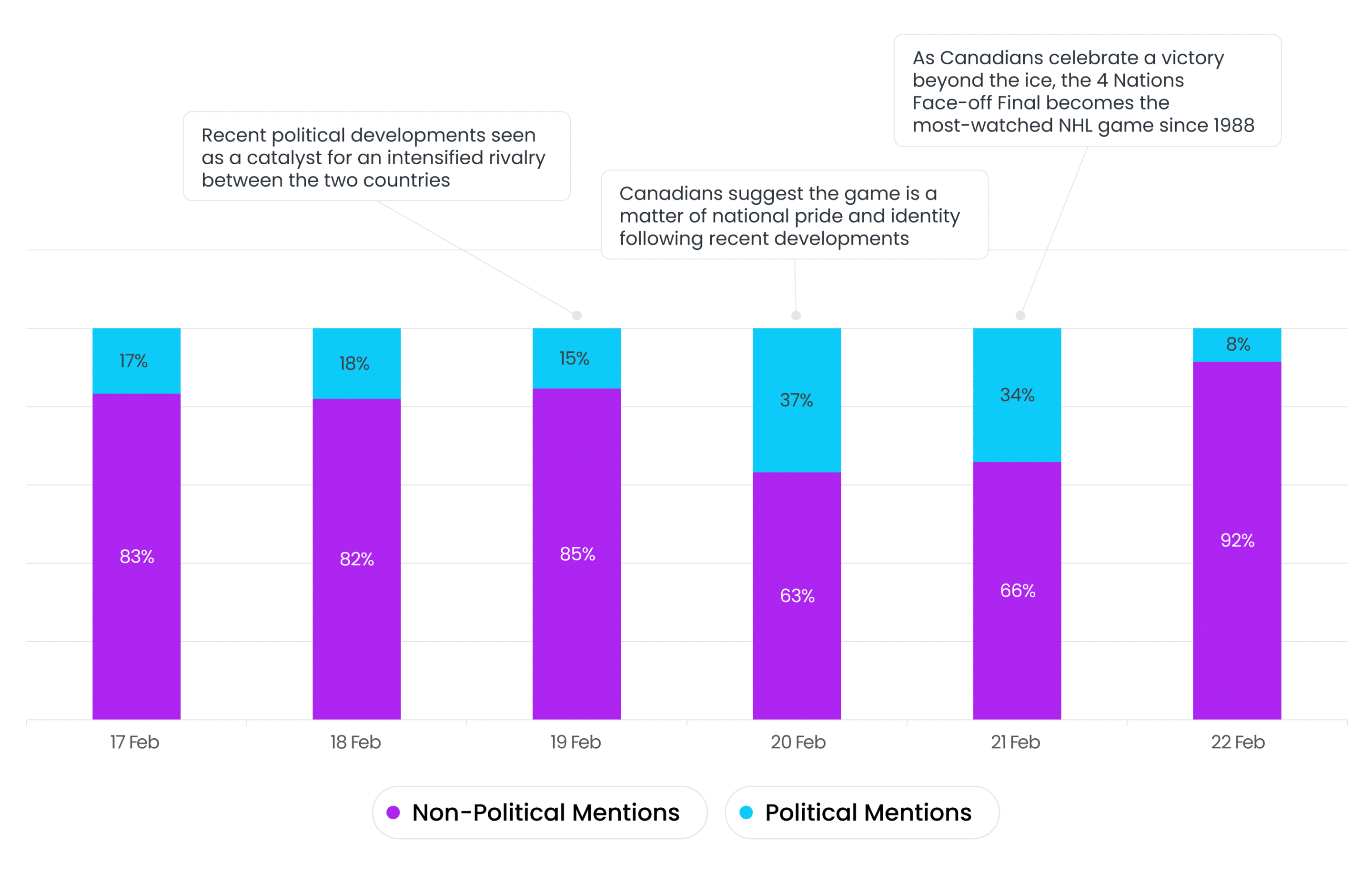 4N Volume Traditional And Social Analysis