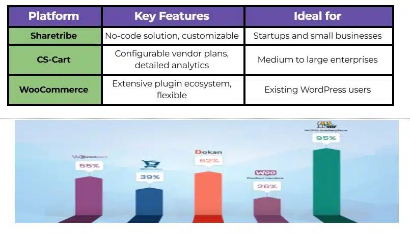 e-commerce marketplace