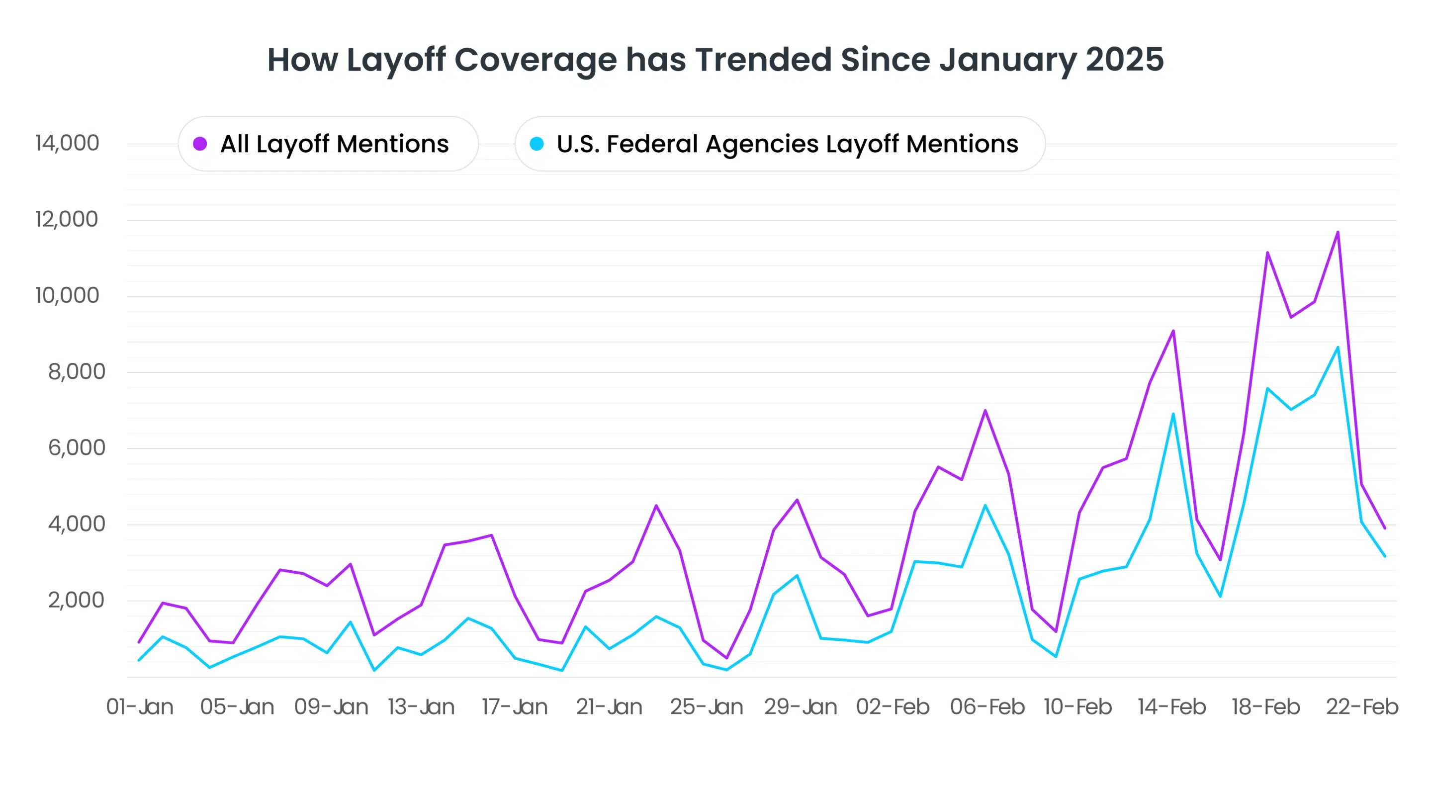 Layoffs media analysis