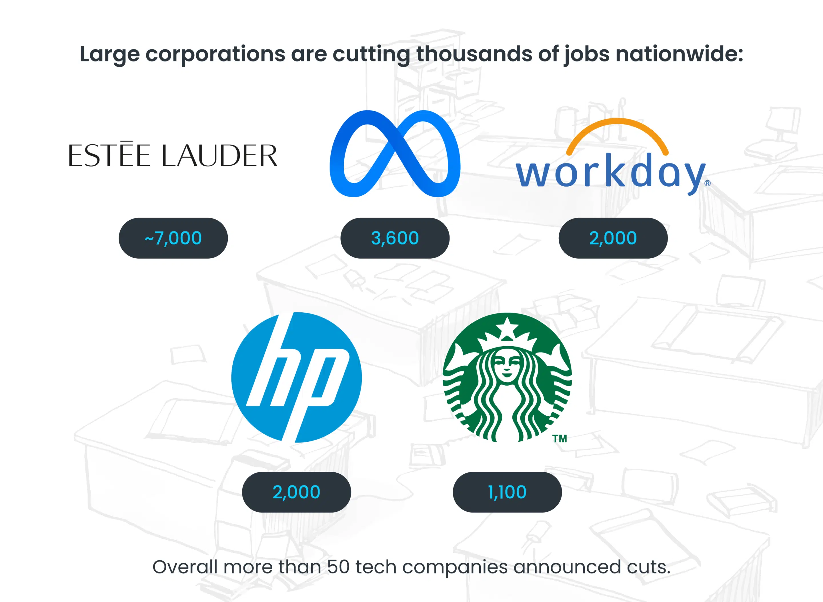 Corporate logos