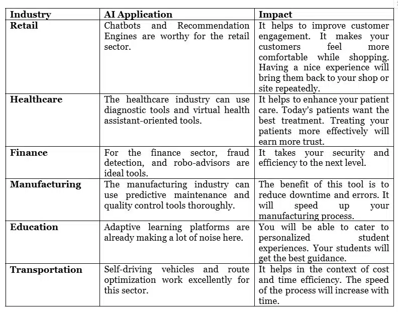 AI-powered apps
