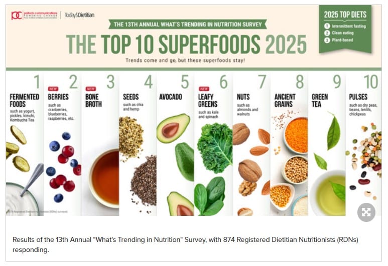 Pollock Communications and Today's Dietitian