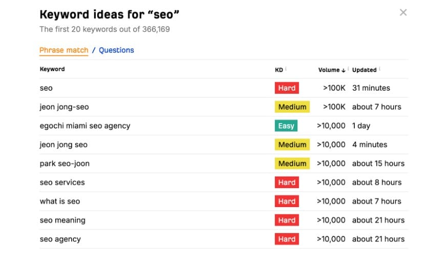 SEO in PR