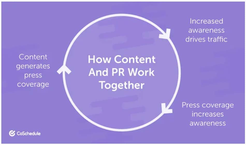 PR hiring