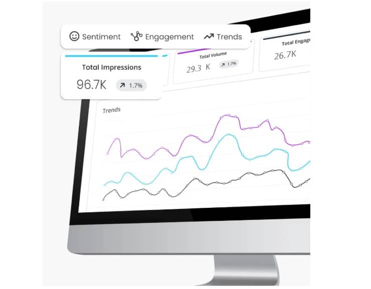 performance marketing