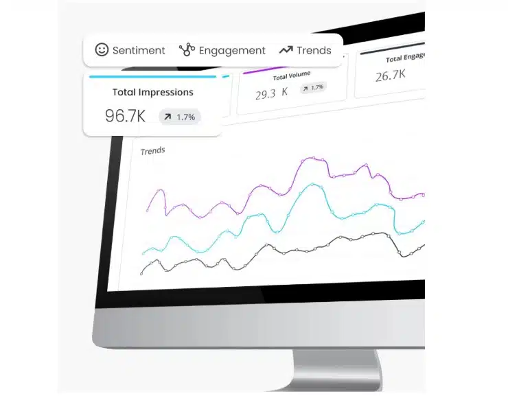 performance marketing
