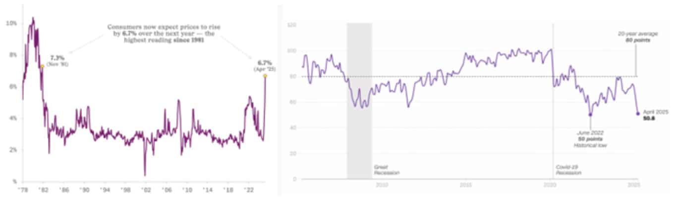 PR trends