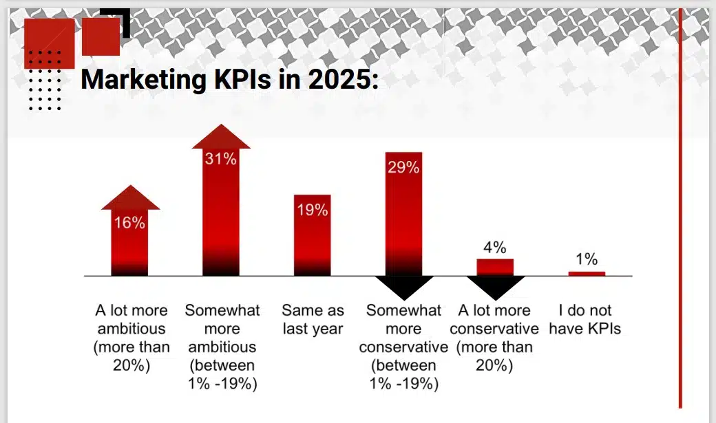 B2B marketing