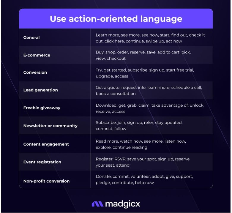 call to action conversion