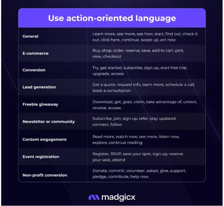 call to action conversion