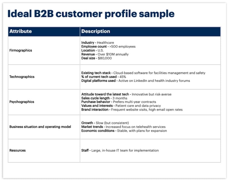 B2b Customer Profile