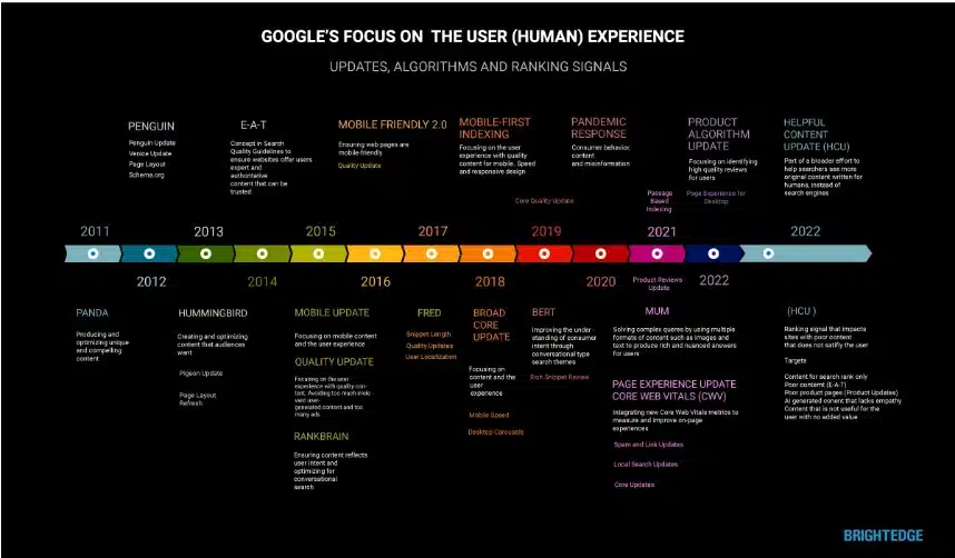 content amplification