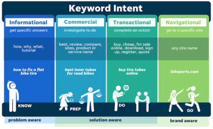 content amplification