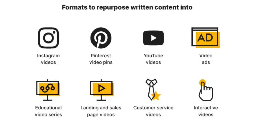 B2B content marketing