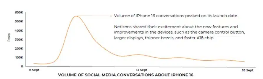 real-time monitoring