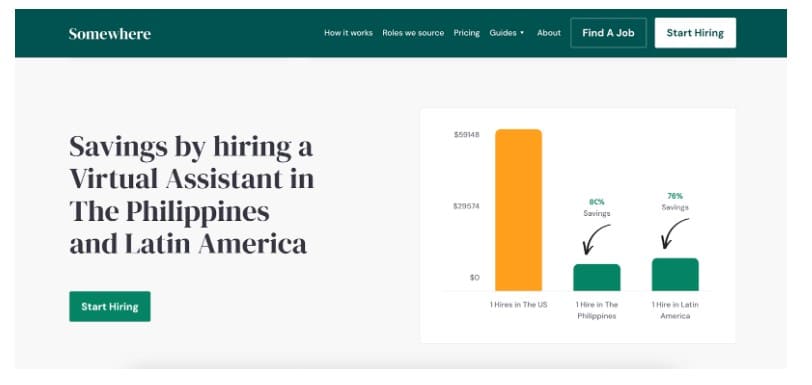 website engagement
