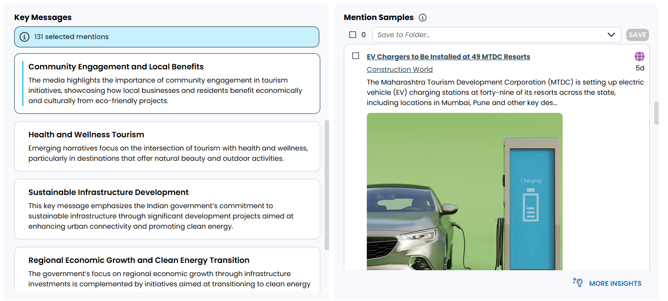 Coverage Insights