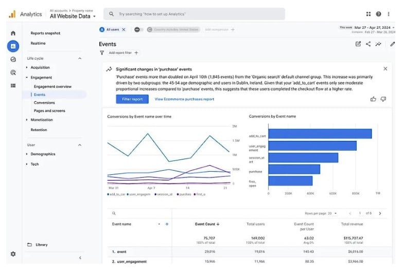 digital marketing tools