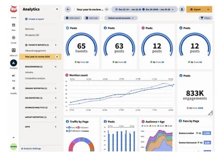 digital marketing tools