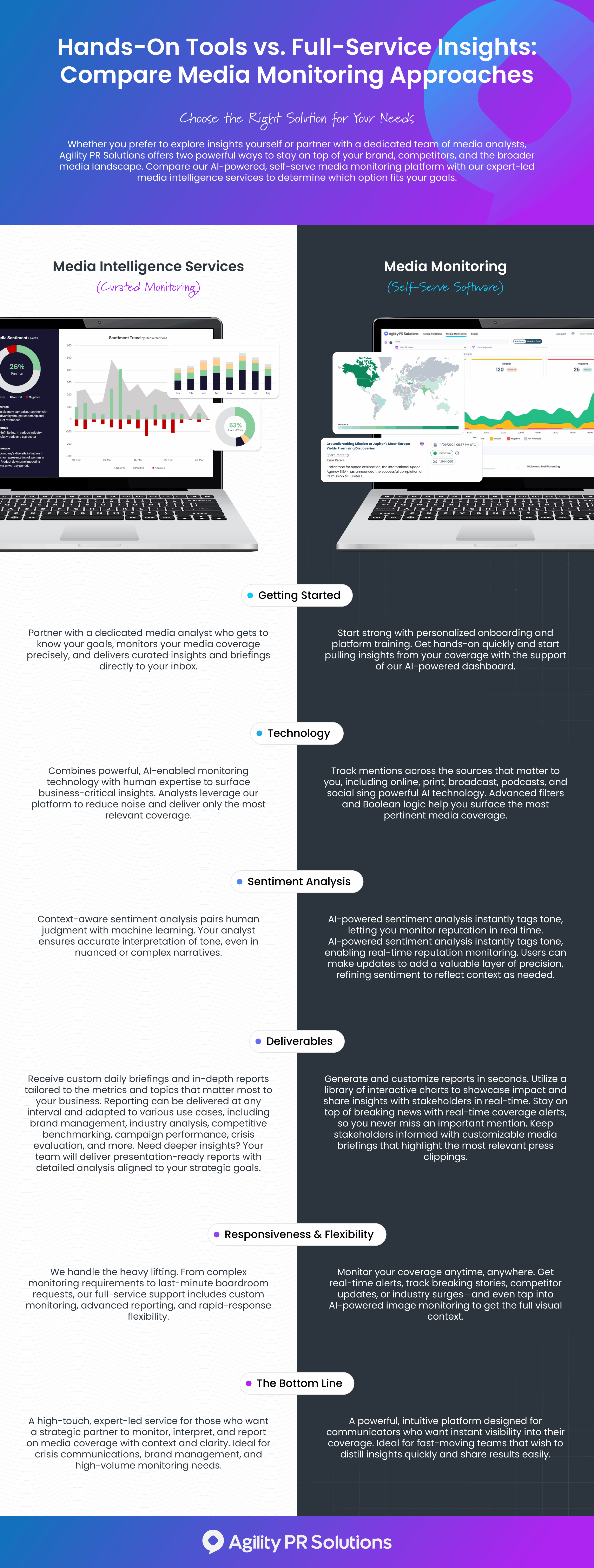 media monitoring infographic