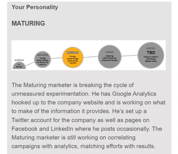 interactive branding
