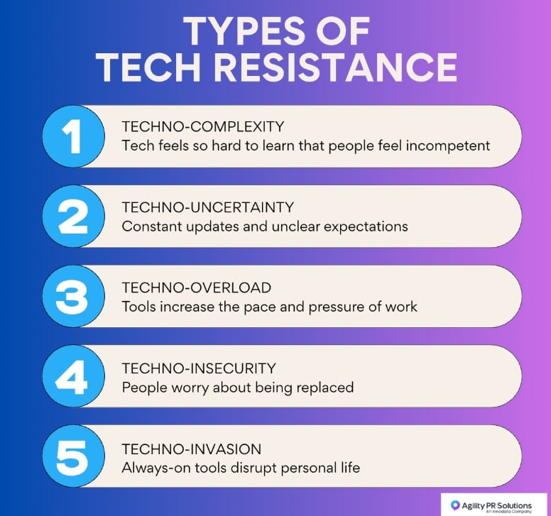 tech communications