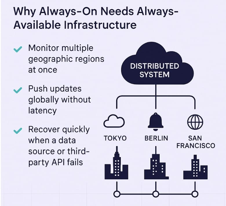 PR workflows