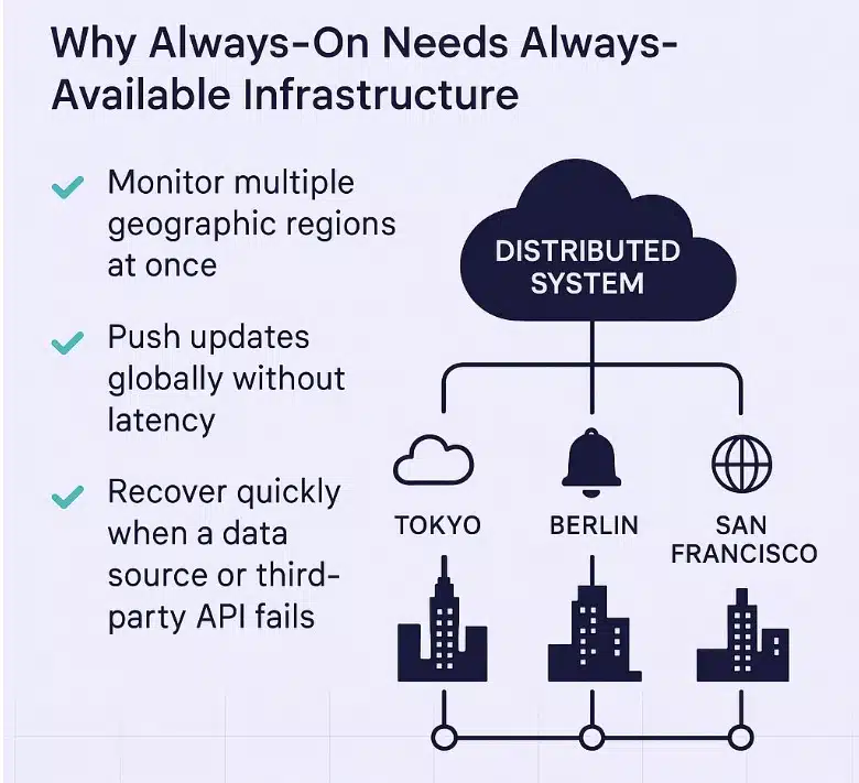 PR workflows