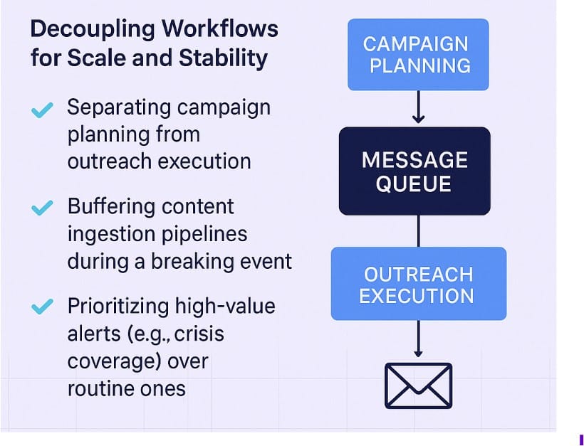 PR workflows